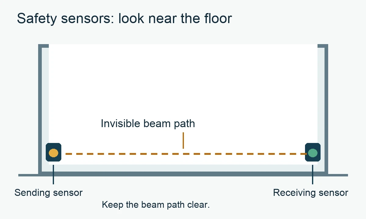 Garage door safety sensors mounted near the floor on opposite sides of the opening.